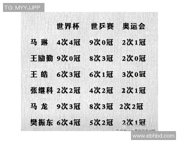 杭州乒乓球队在世界杯预选赛中以82分稳居积分榜首位 杭州乒乓球队在世界杯预选赛中以82分稳居积分榜首位